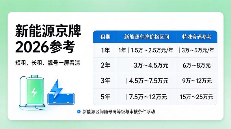 新能源车展示